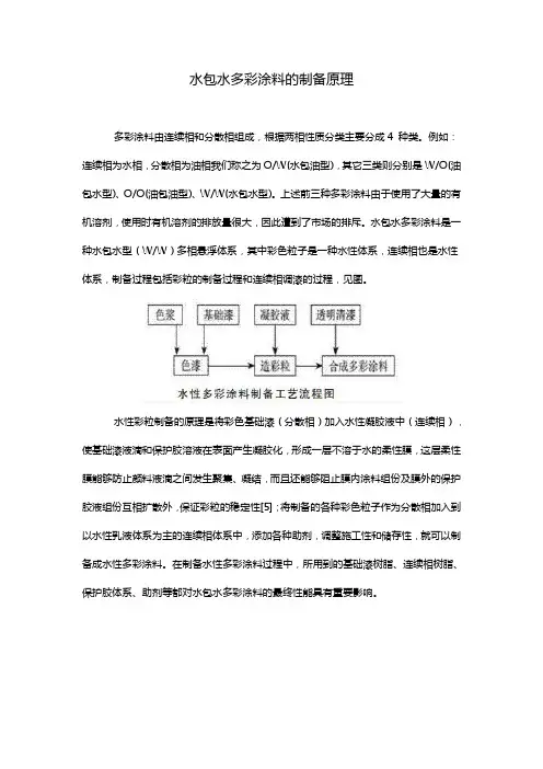 水包水多彩涂料的制备原理