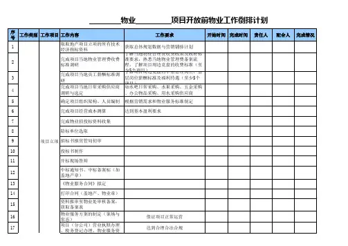 案场新项目开放前物业工作倒排计划