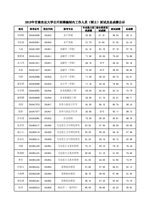 2019年甘肃农业大学公开招聘编制内工作人员(硕士)面试及