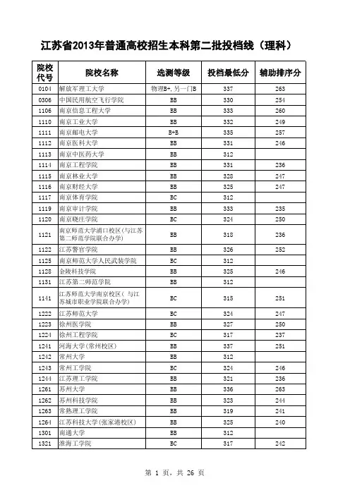 2013年江苏高考各高校分数线