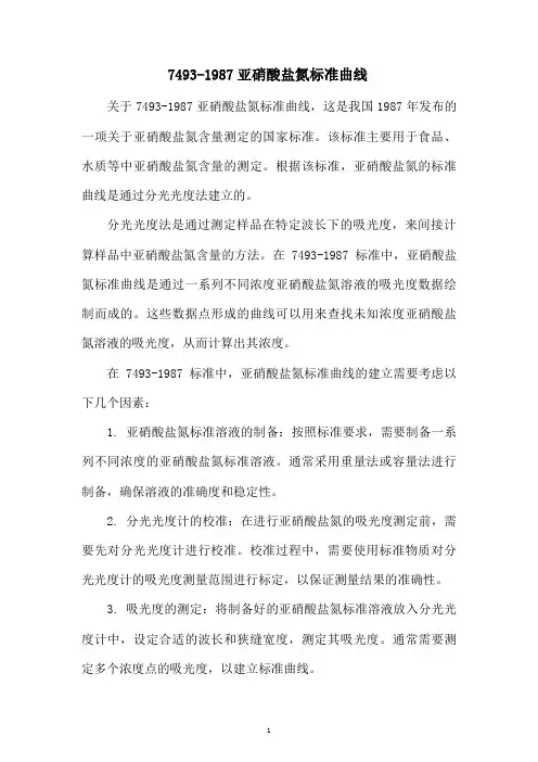 7493-1987亚硝酸盐氮标准曲线