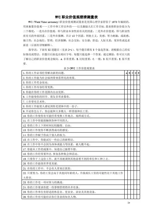 WVI工作价值观量表