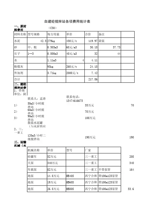 自建砼搅拌站各项费用统计表