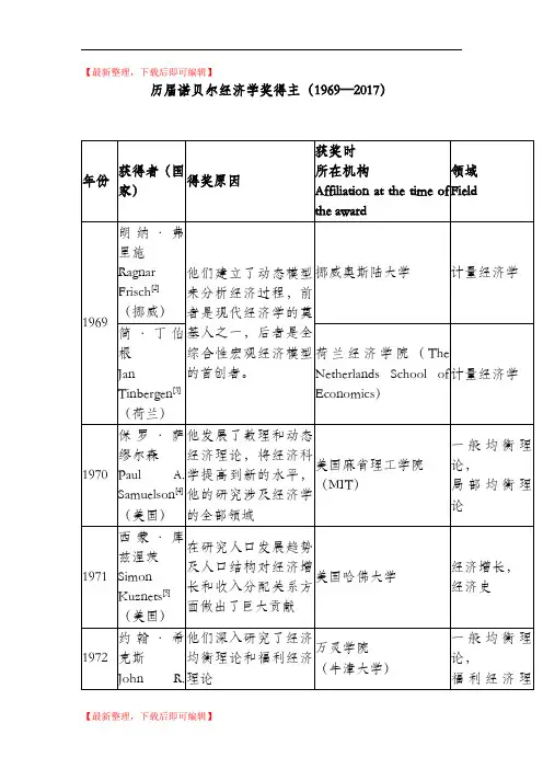 1969—2017历年诺贝尔经济学奖得主(完整资料).doc