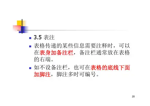 论文表格