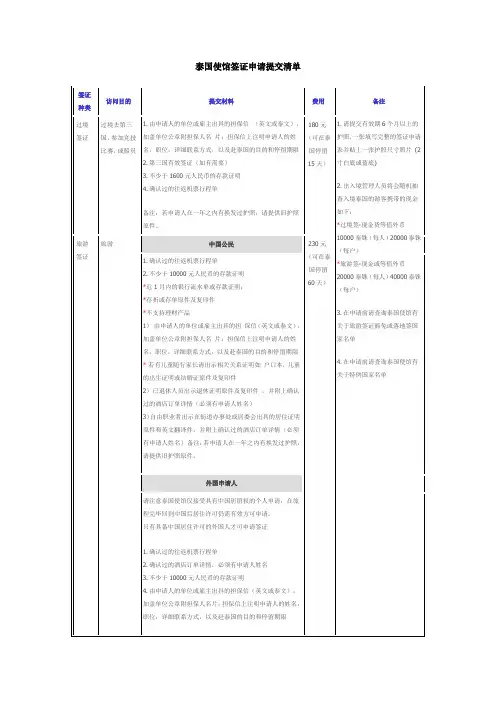 泰国使馆签证申请提交清单word