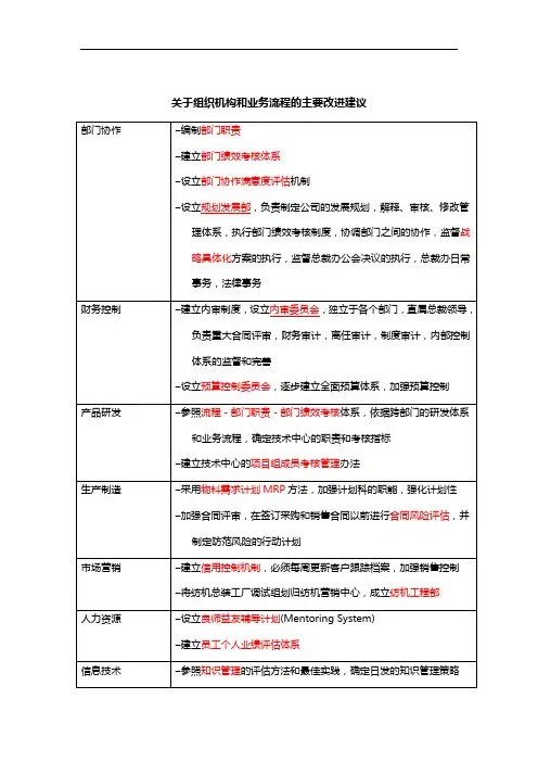 关于组织机构和业务流程的主要改进建议
