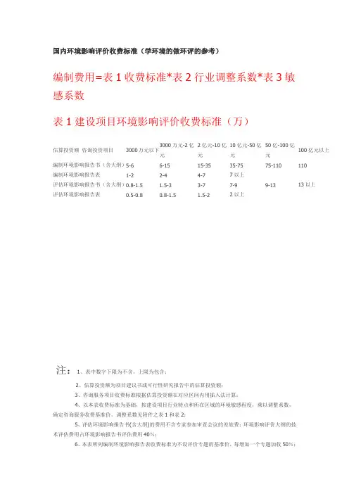 环评收费标准