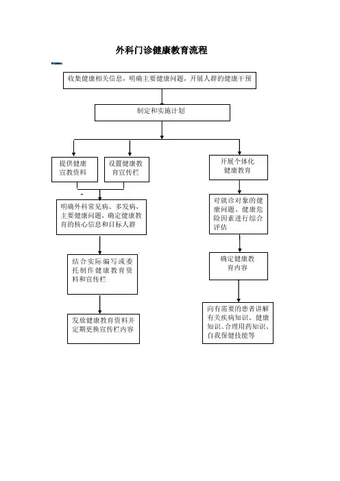 -外科门诊健康教育流程