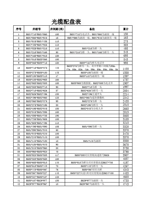 光缆配盘表