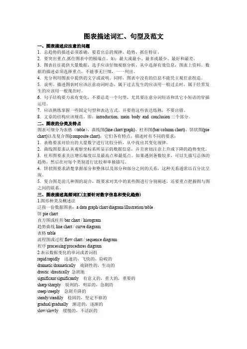 高职口语大赛培训Presentation词汇,句型及范文