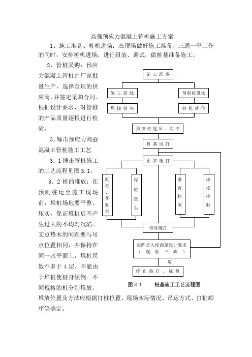 PHC高强预应力混凝土管桩施工方案