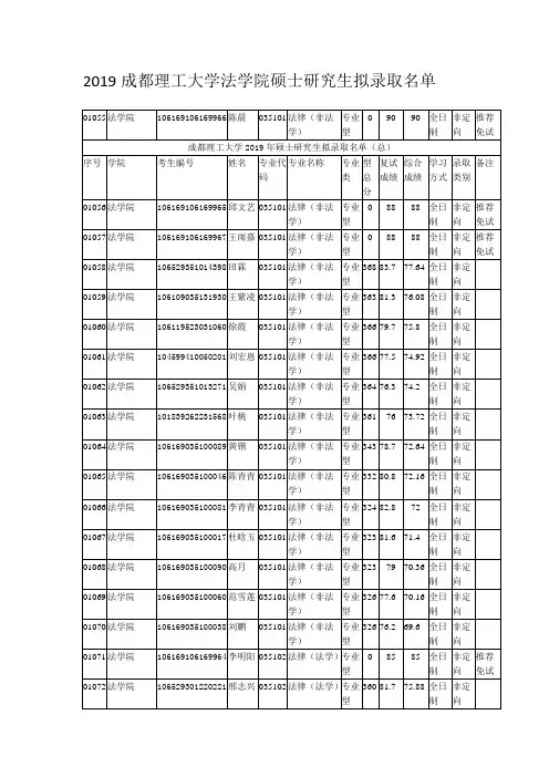 2019成都理工大学法学院硕士研究生拟录取名单