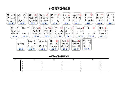 86、98、新世纪 三种五笔字型的字根图