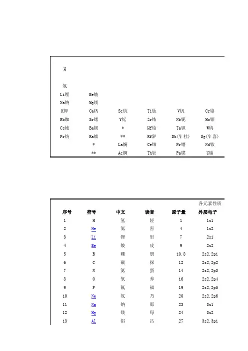 元素周期表
