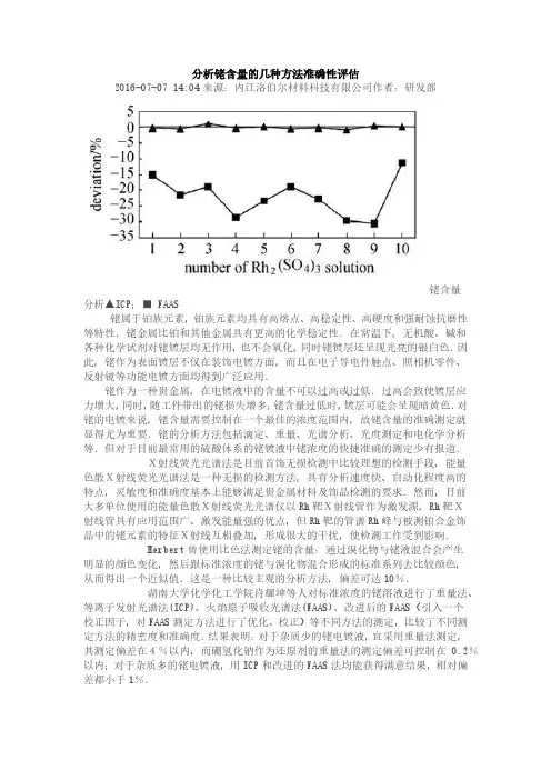 分析铑含量的几种方法准确性评估