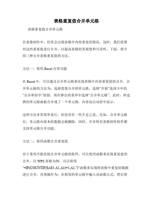 表格重复值合并单元格