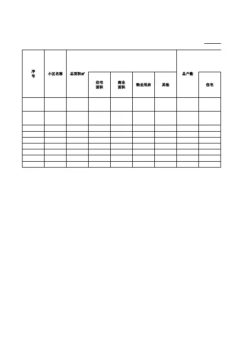 物业小区基本情况统计表