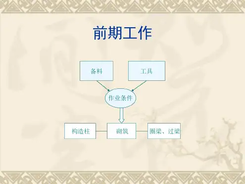 墙体砌筑施工工艺格式 附施工图