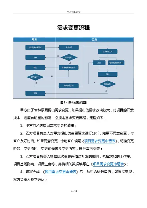 IT项目需求变更流程