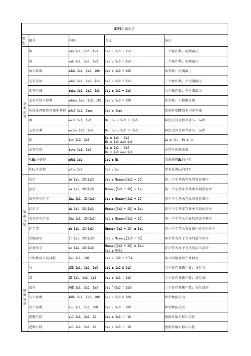 MIPS汇编语言