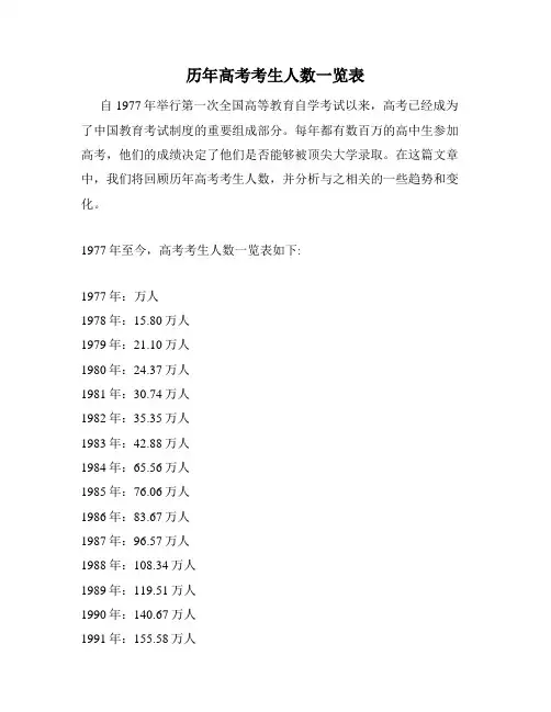 历年高考考生人数一览表