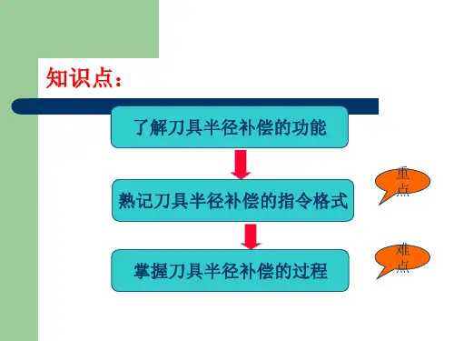 数控铣刀具半径补偿的建立