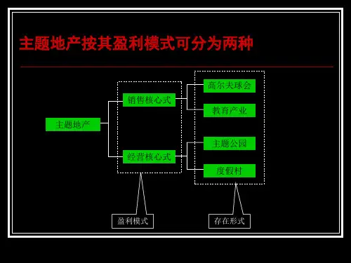 世联主题地产开发模式