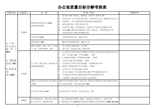 办公室质量目标分解考核表