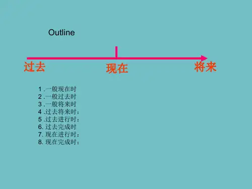 初中英语语法课件ppt