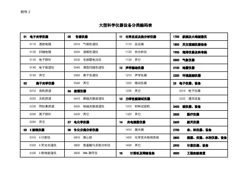 科学仪器设备分类编码表