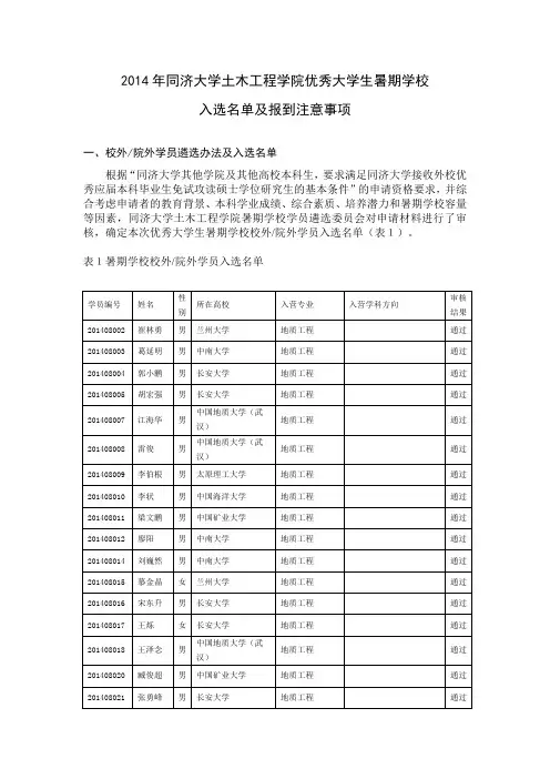 2014年同济大学土木工程学院优秀大学生暑期学校入选名单