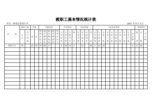教职工基本情况统计表