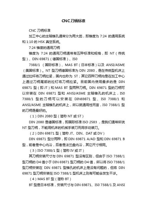 CNC刀柄标准