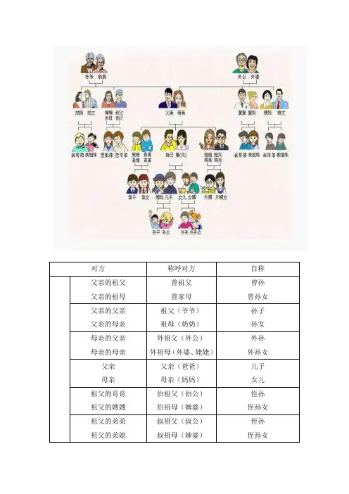 家族及亲属间关系称谓