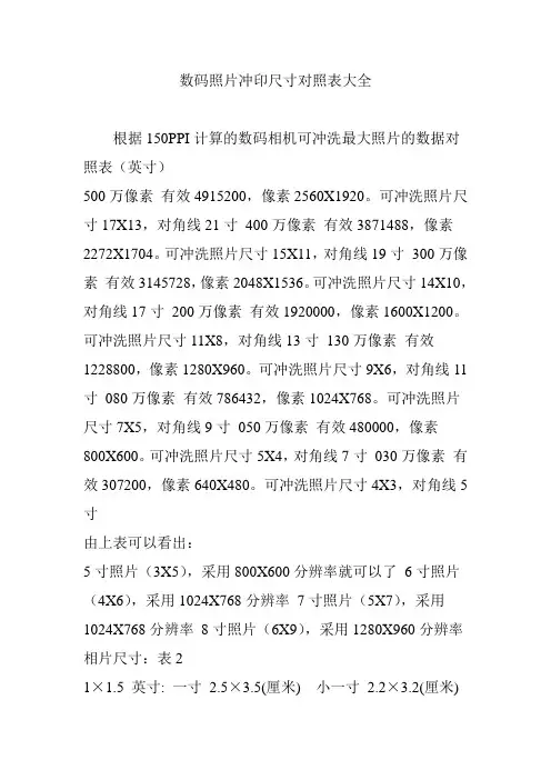 数码照片冲印尺寸对照表大全