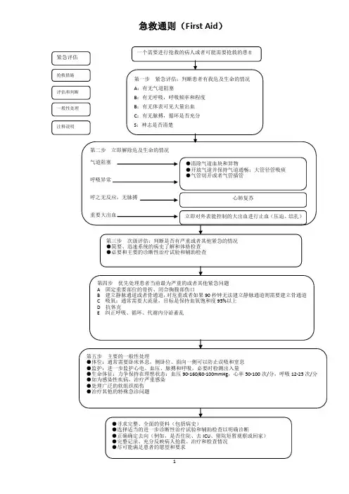 急救流程图(全集)