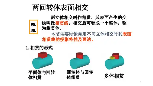 两回转体表面相交