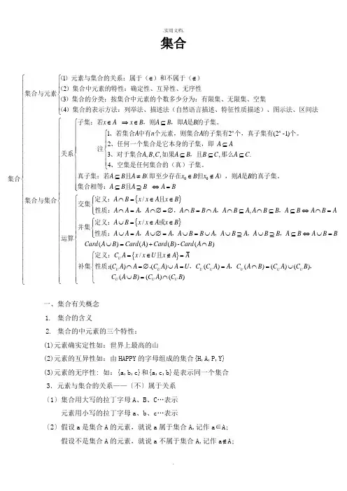 集合知识点总结及习题