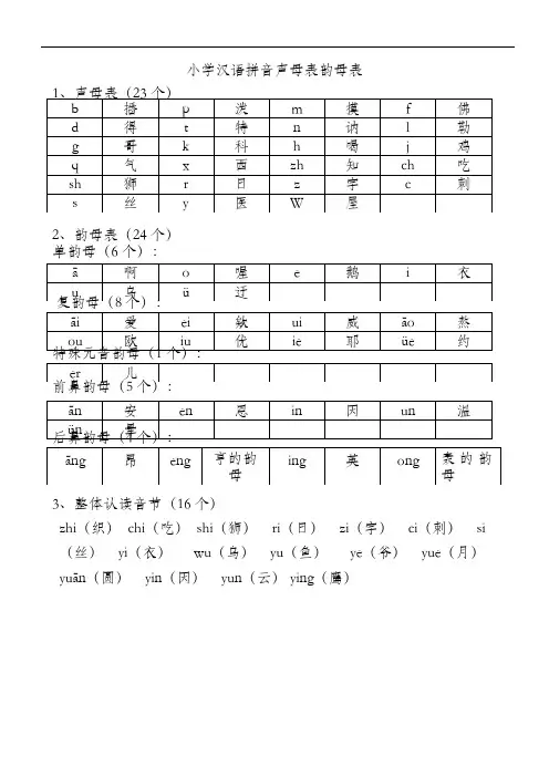 (完整版)小学拼音全集(可编辑修改word版)
