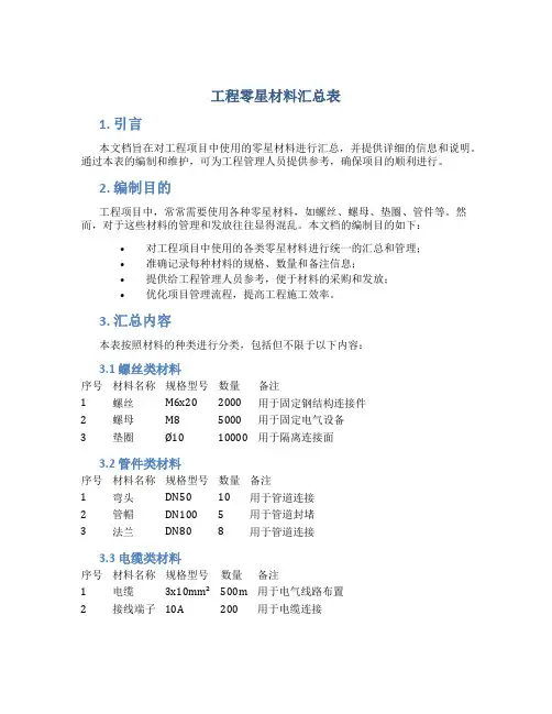 工程零星材料汇总表