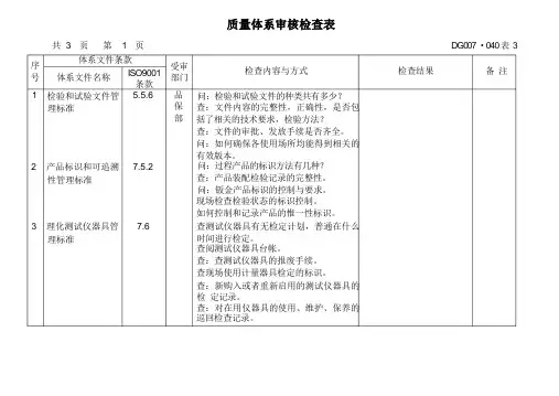 质量体系审核检查表