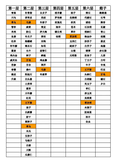中药类别明细表
