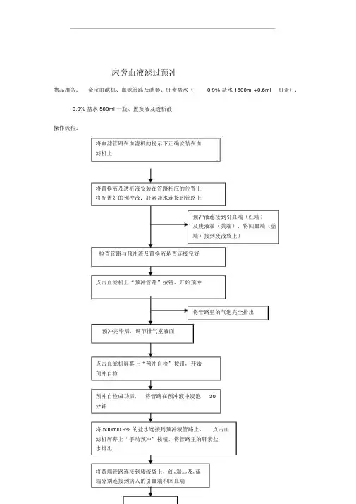 床旁血液滤过操作流程