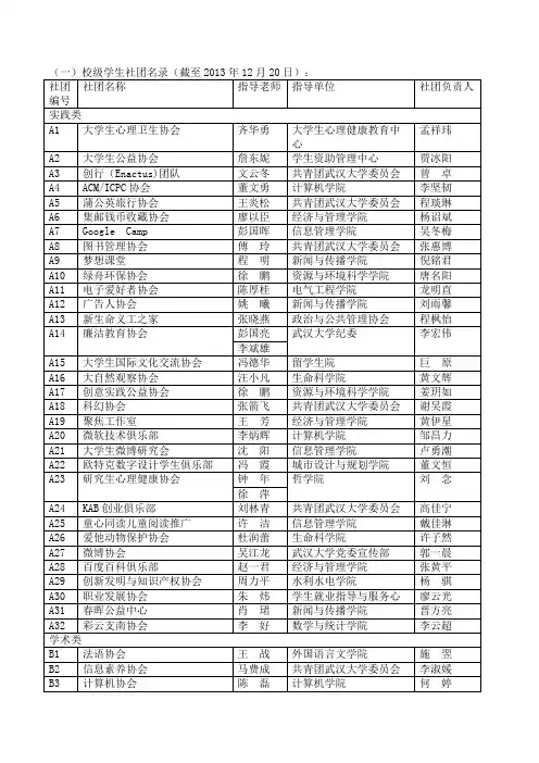 武汉大学校级社团名录
