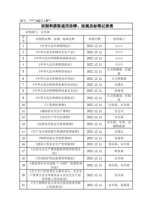 2023年各部门识别和获取适用法律、法规及标准记录表