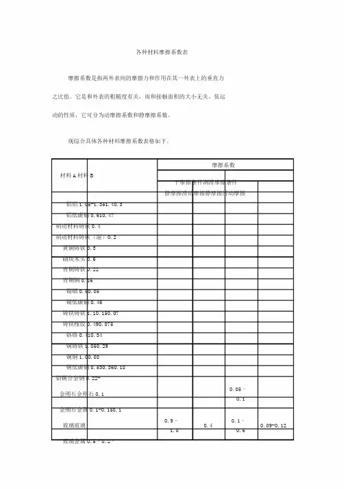 各种材料摩擦系数表-材料摩擦力系数-湿料摩擦力