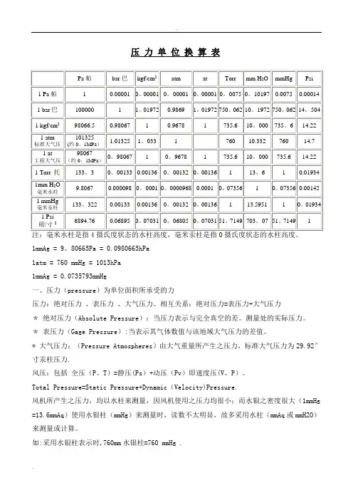 常用压力单位换算表