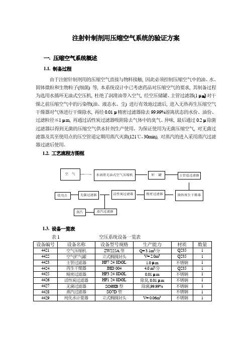 压缩空气验证