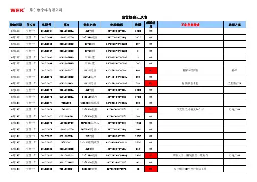 出货检验记录表